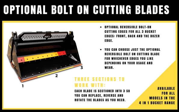 Bolt on cutting blades